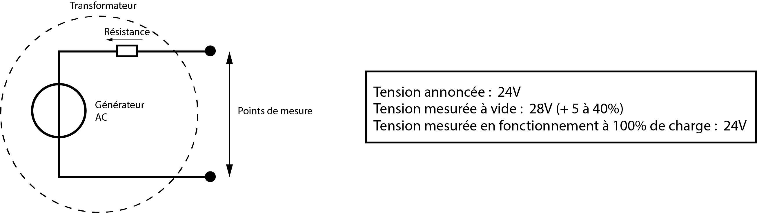 Specified Measurement VS No-Load Measurement Diagram